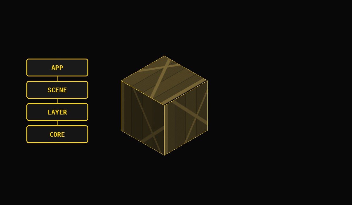 OpenGL Renderer Engine